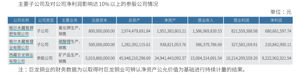 千亿铜矿巨头，净利大增超100%创历史新高