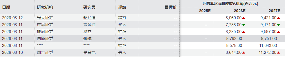 千亿铜矿巨头	，净利大增超100%创历史新高