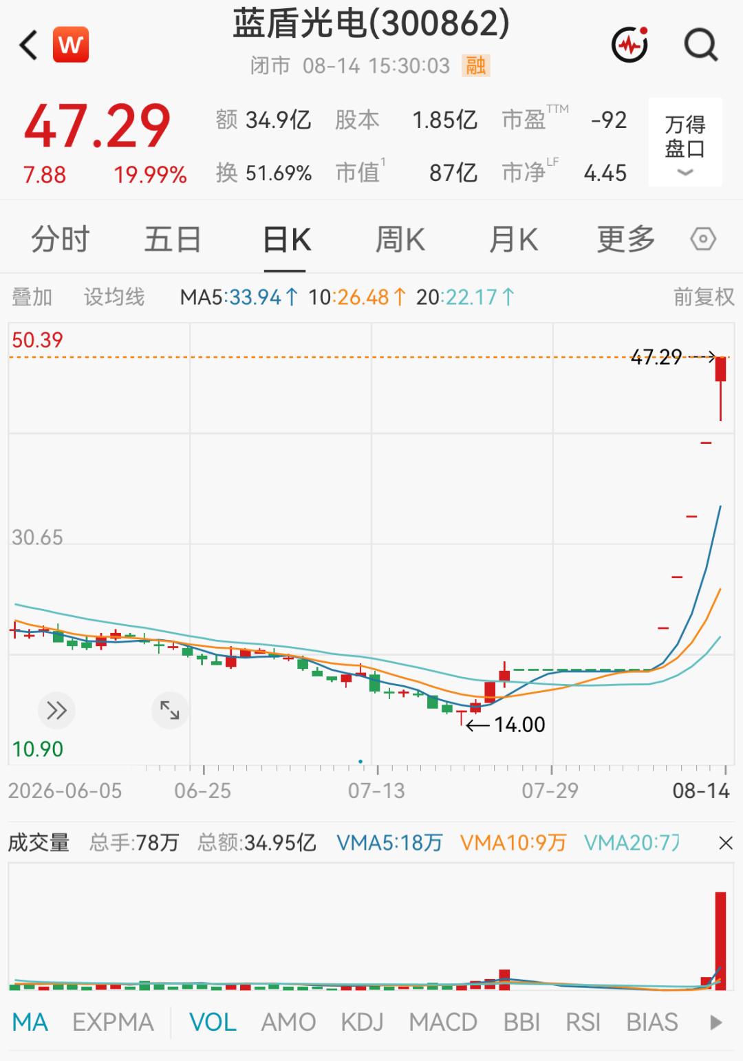 603221、300862，被重点监控！