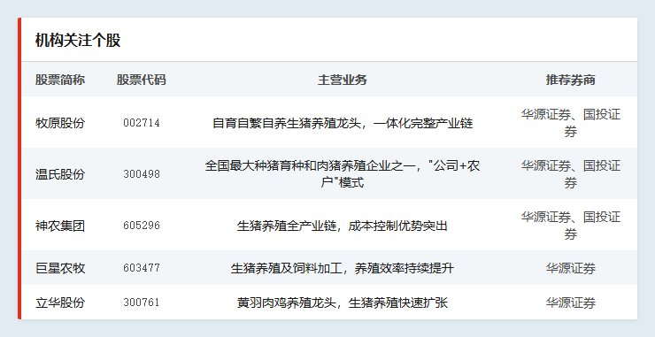 能繁母猪逼近政策红线，猪周期何时迎来反转？