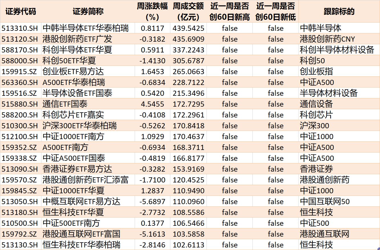 基民傻眼了！说好的医药行情，结果机构越涨越卖，火爆的医药、医疗ETF近期被抛售约30亿元