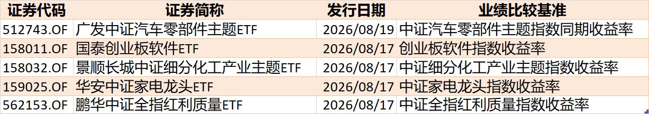 基民傻眼了！说好的医药行情，结果机构越涨越卖	，火爆的医药、医疗ETF近期被抛售约30亿元