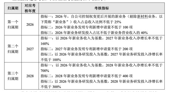 上纬新材研发投入增超7倍，重金加码机器人