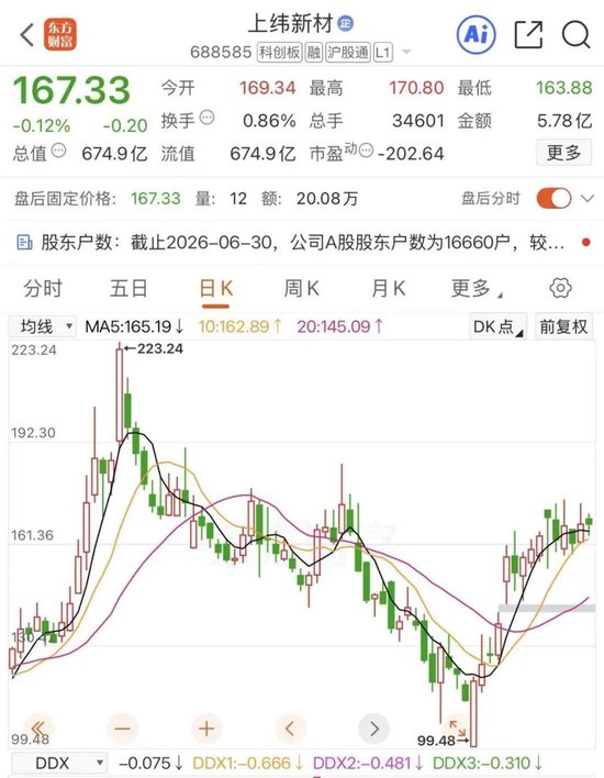 上纬新材研发投入增超7倍，重金加码机器人