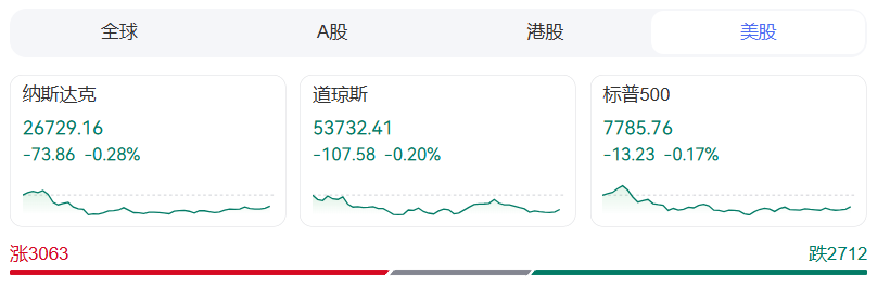 金银油齐涨，美联储加息新信号！