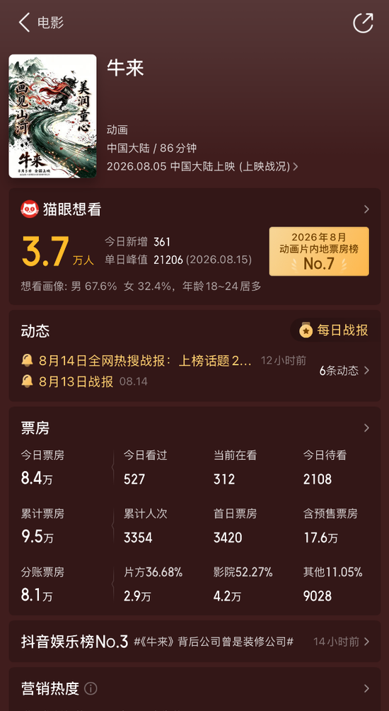 被群嘲后，影片票房突飞猛进