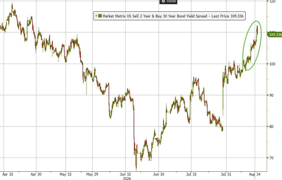 本周市场的“核心逻辑”：美联储9月不加息了？
