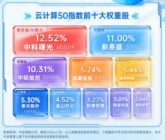 算力赛道走强！高“光”159363周线连阳，算力租赁带火云计算ETF！华宝基金有色ETF放量上涨