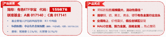 算力赛道走强！高“光”159363周线连阳，算力租赁带火云计算ETF！华宝基金有色ETF放量上涨