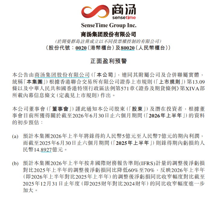 首次盈利！商汤预计上半年净利润5亿～7亿元