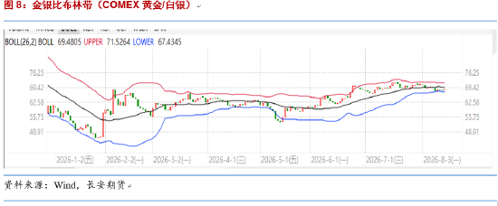 长安期货：市场出现分歧，贵金属多头刹车