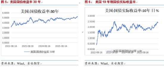 长安期货：市场出现分歧，贵金属多头刹车