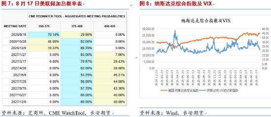长安期货：市场出现分歧，贵金属多头刹车