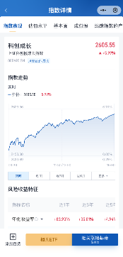如何一键把握“硬科技”行情？指数直通车“问AI”让投资决策更简单