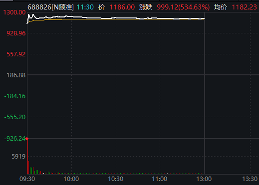 一签最高可赚逾55万元！频准激光	，刷新A股纪录