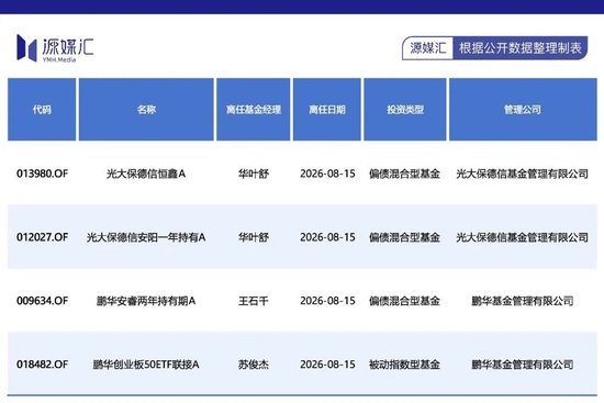 今年有超1000名基金经理离职，发生了什么？