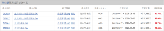 今年有超1000名基金经理离职，发生了什么？