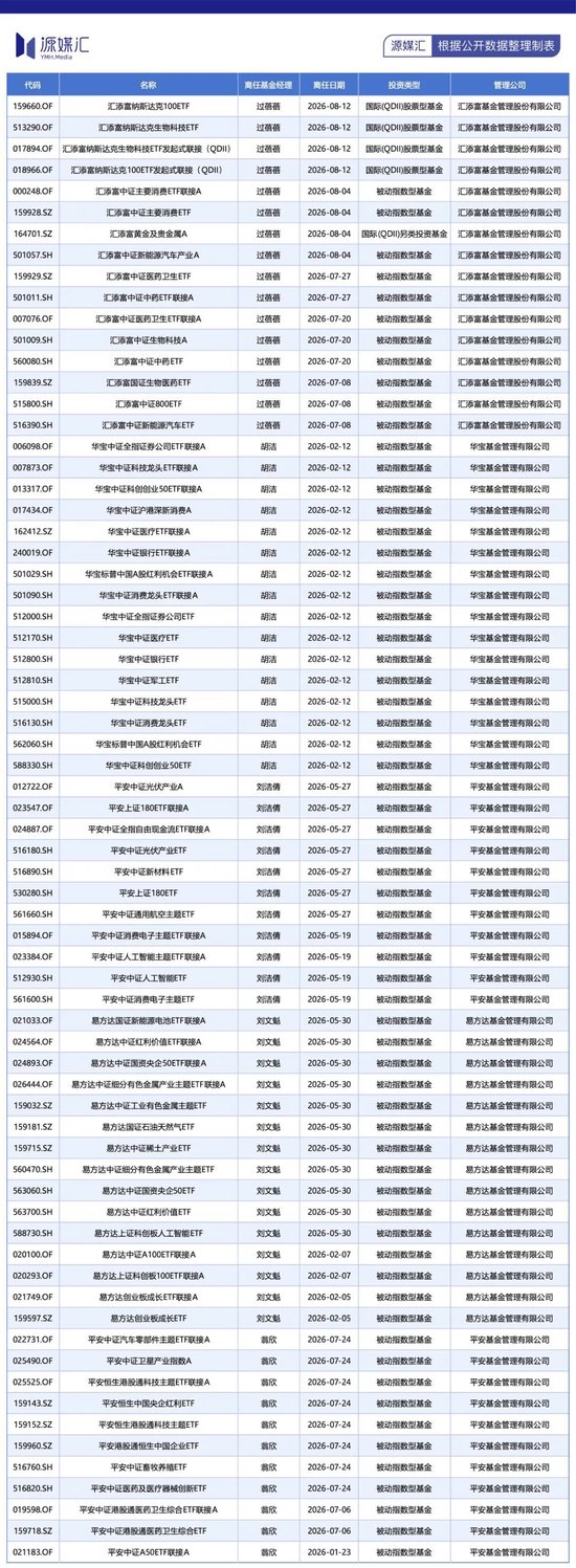 今年有超1000名基金经理离职，发生了什么？