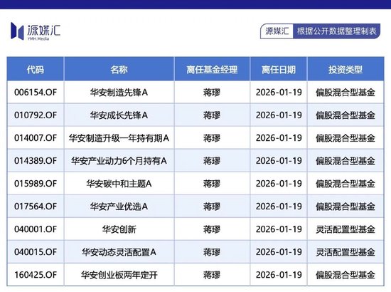 今年有超1000名基金经理离职，发生了什么？