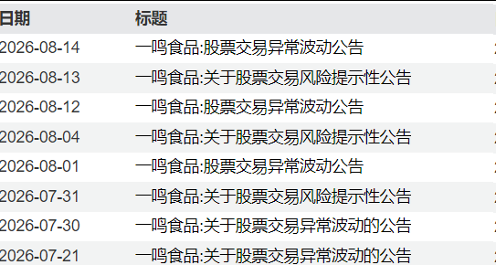 A股V型反弹超80股涨停，千亿半导体设备巨头跌超6%，大牛股16天11板	，PCB	、CPO多股下挫