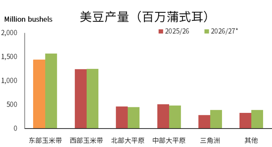 豆粕：外盘天气风起	，内盘供需平淡