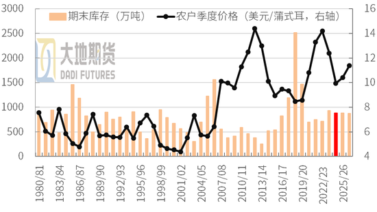 豆粕：外盘天气风起，内盘供需平淡