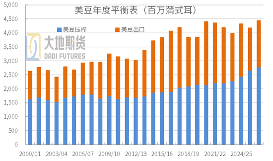 豆粕：外盘天气风起	，内盘供需平淡