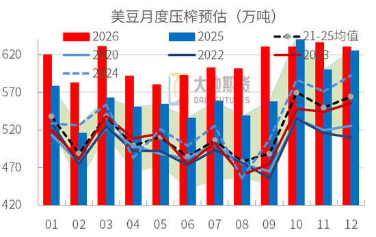 豆粕：外盘天气风起	，内盘供需平淡