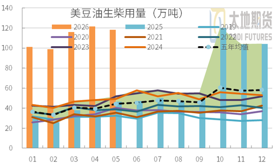 豆粕：外盘天气风起，内盘供需平淡