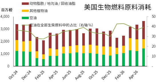 豆粕：外盘天气风起，内盘供需平淡