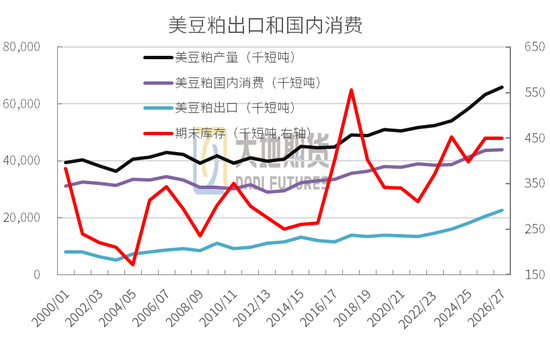 豆粕：外盘天气风起，内盘供需平淡