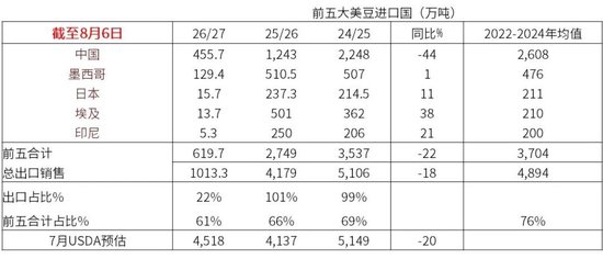 豆粕：外盘天气风起，内盘供需平淡