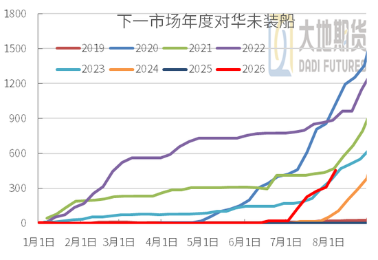 豆粕：外盘天气风起，内盘供需平淡
