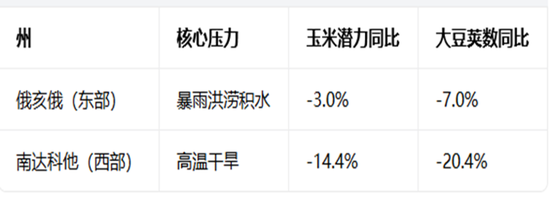 豆粕：外盘天气风起，内盘供需平淡
