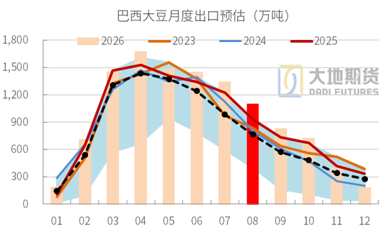 豆粕：外盘天气风起，内盘供需平淡