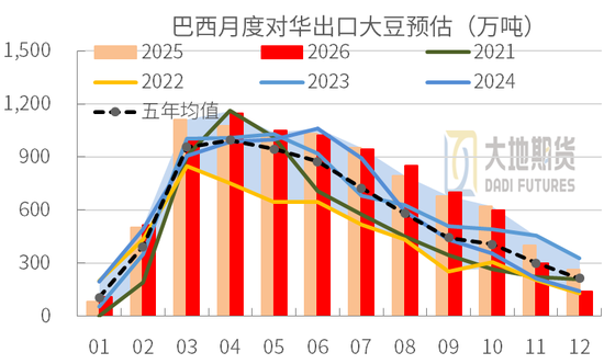 豆粕：外盘天气风起	，内盘供需平淡