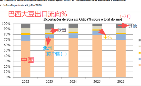 豆粕：外盘天气风起，内盘供需平淡