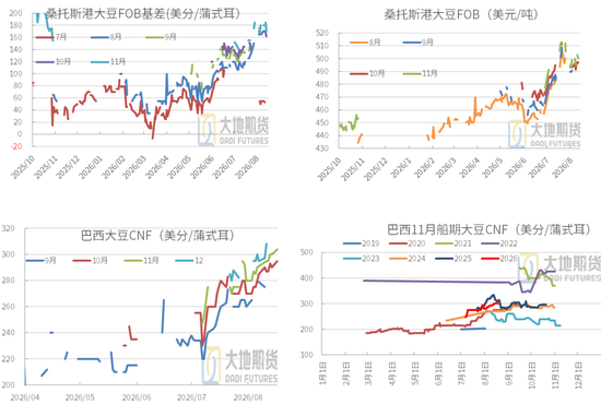 豆粕：外盘天气风起，内盘供需平淡