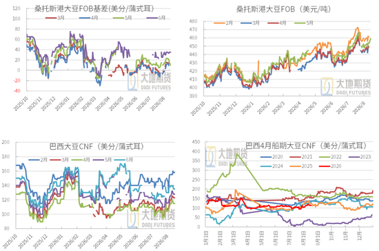 豆粕：外盘天气风起，内盘供需平淡