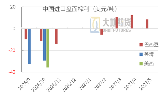 豆粕：外盘天气风起，内盘供需平淡