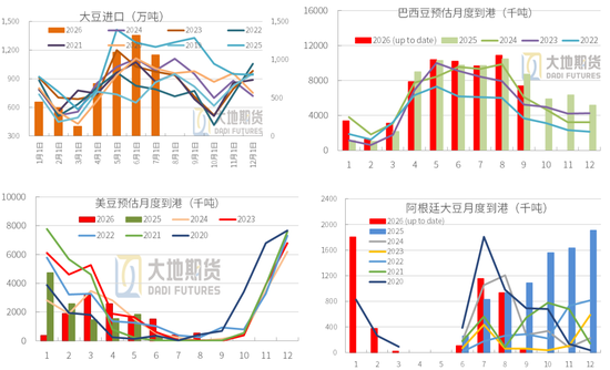 豆粕：外盘天气风起，内盘供需平淡
