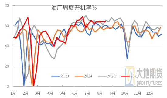豆粕：外盘天气风起，内盘供需平淡