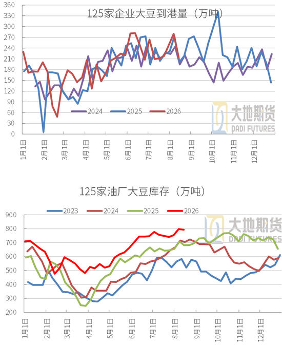 豆粕：外盘天气风起，内盘供需平淡