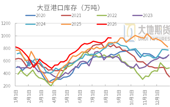 豆粕：外盘天气风起	，内盘供需平淡