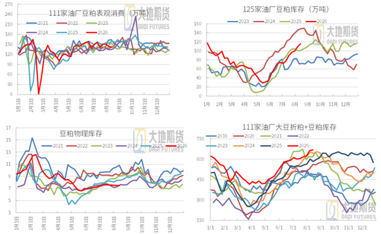 豆粕：外盘天气风起，内盘供需平淡