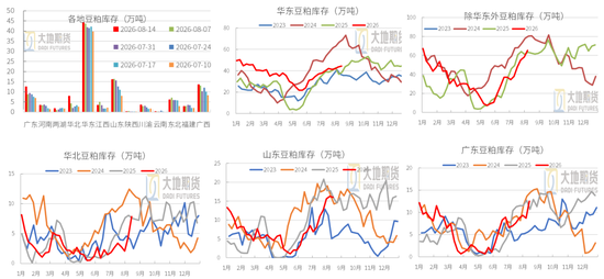 豆粕：外盘天气风起	，内盘供需平淡