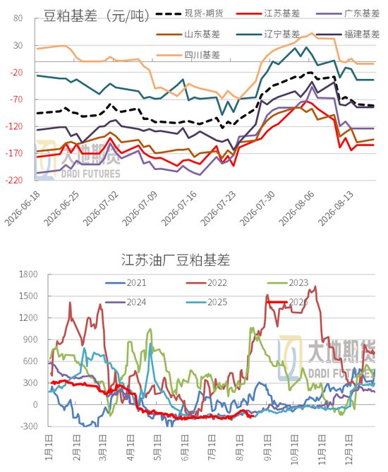 豆粕：外盘天气风起，内盘供需平淡