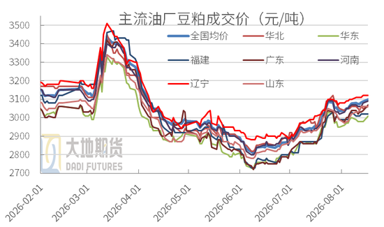 豆粕：外盘天气风起	，内盘供需平淡