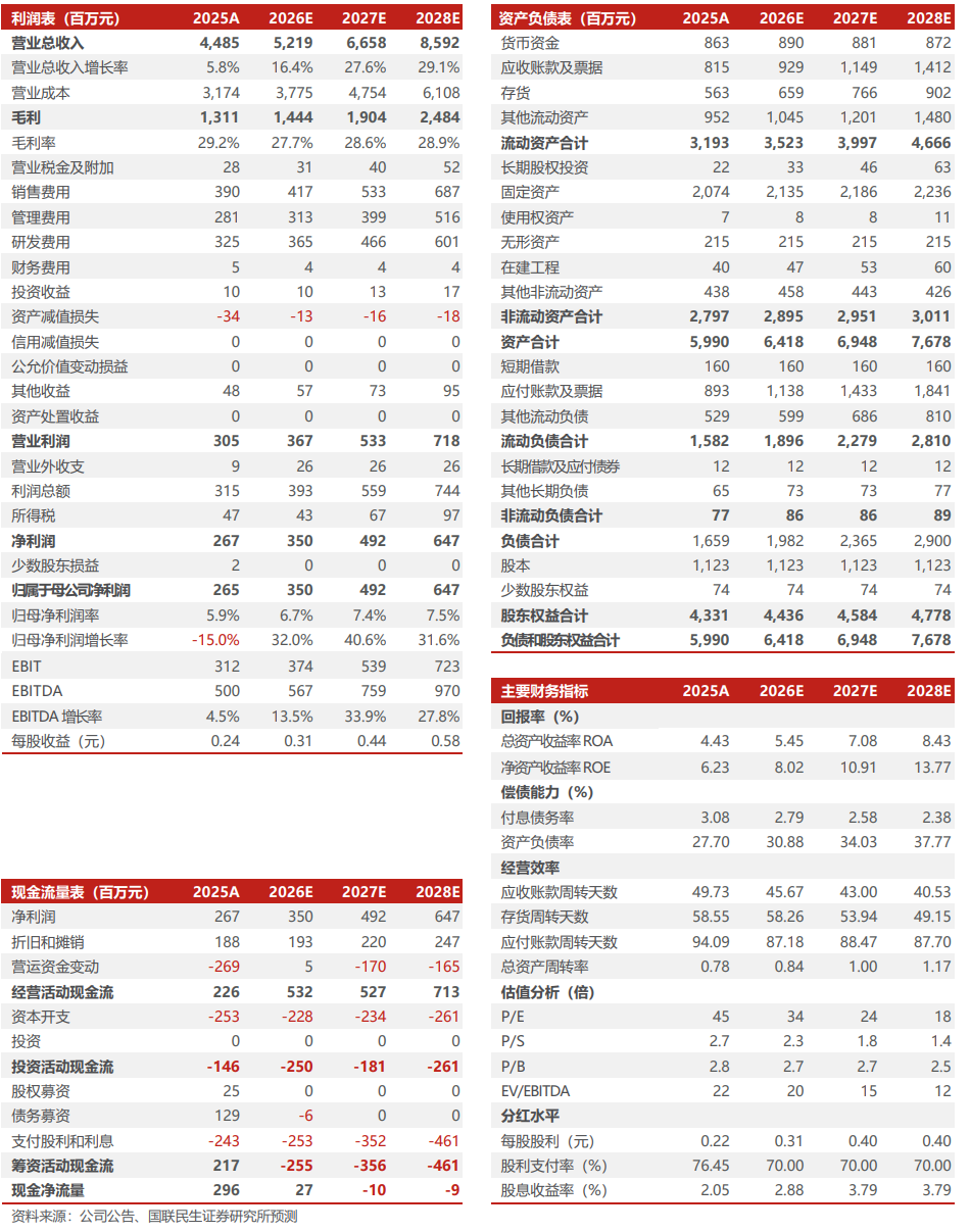 良信股份2026年半年报点评：Q2符合预期，毛利率环比修复【国联民生电新】