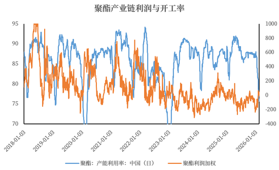 【市场聚焦】乙二醇：近端缺货矛盾强化